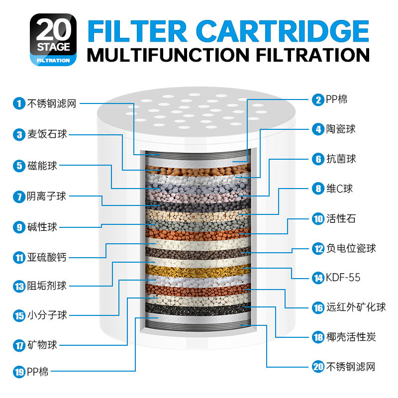 ClarityFlow™ 15-20 Stage Universal High Output Shower Filter & Purifier Set